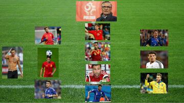 El once más sexy de la Euro