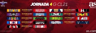 Liga MX: Fechas y horarios del Guardianes 2021, Jornada 4