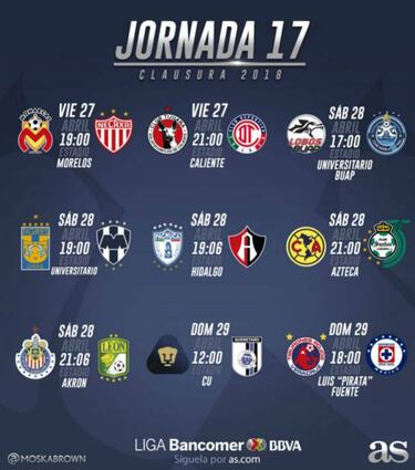 La liguilla al momento en la jornada 17 del Clausura 2018