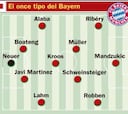 Bayern: el gigante bávaro que defiende corona con Guardiola