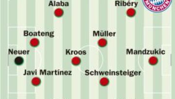 Bayern: el gigante bávaro que defiende corona con Guardiola