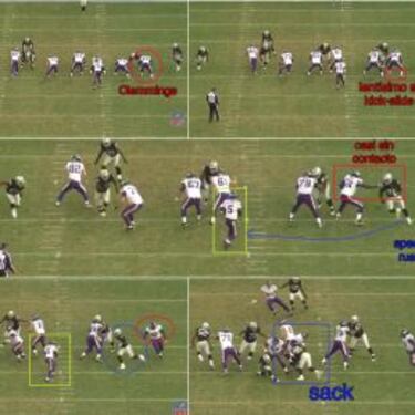 Radiografía del nuevo líder de la NFC norte
