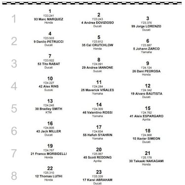 Resultados GP de Austria 2018 MotoGP: parrilla de salida