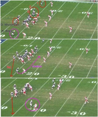 ANÁLISIS TÁCTICO: las claves del Broncos-Chargers divisional