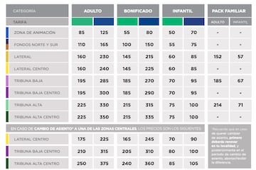 Precio renovacion Abonos Leganés 2023-2024