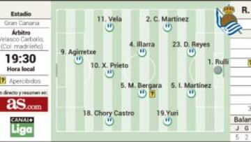 Las Palmas y la Real Sociedad se juegan el orgullo en Copa