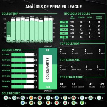 La Liga MX, afectada por una sequía goleadora mundial