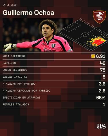 Los números de Guillermo Ochoa en Salernitana