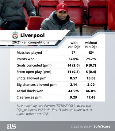 Liverpool injuries and how Klopp is dealing with no Van Dijk