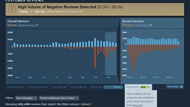 Valve explica cómo acabará con las review bombing de Steam