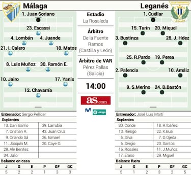El Leganés, de sucursal malaguista a coco en La Rosaleda