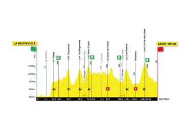 Perfil de la segunda etapa del Tour de Romandía 2021.