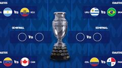 Así quedan los cuartos de la Copa América: Brasil y Argentina, en lados opuestos