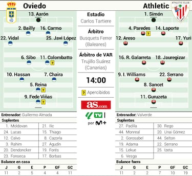 El Athletic se encomienda a Sancet y el Oviedo, al Carlos Tartiere