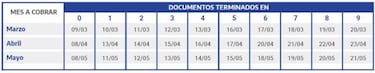 Cuándo cobro ANSES: cronograma de pagos de mayo de jubilaciones, AUH, AUE, desempleo y más