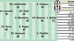 Moyá hoy, Buffon siempre