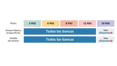 Citibanamex 120 horas en línea: todo lo que debes saber sobre el evento en Amazon México