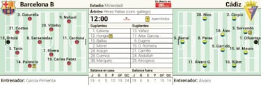 Barcelona B y Cádiz buscan la permanencia y el playoff