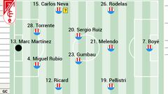 Alineación probable del Granada ante el Celta en LaLiga EA Sports