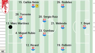 Alineación probable del Granada ante el Celta en LaLiga EA Sports