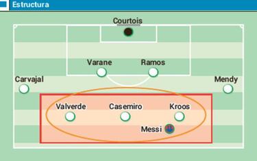 Intentar minimizar a Messi