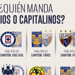 Regios superan a capitalinos en finales de Liga MX