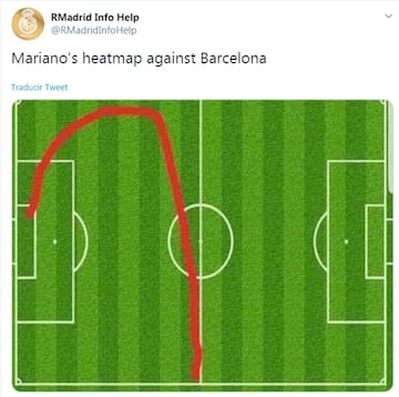 Los memes más divertidos del Real Madrid-Barcelona