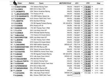 Bastianini arranca primero, con Lowes segundo pese a una caída