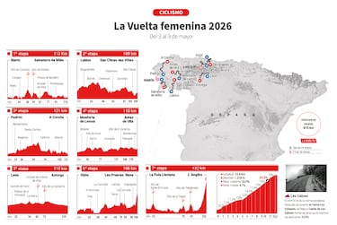 El ‘debate’ del Angliru en La Vuelta: “Las mejores mujeres podrían estar también en un pelotón masculino”