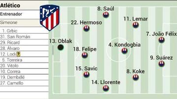 Posible once del Atlético de Madrid ante el Chelsea en Champions