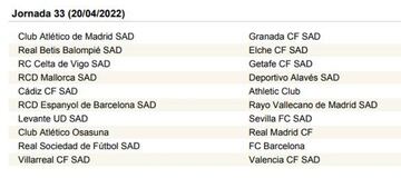 LaLiga Santander 2021-2022, jornada a jornada