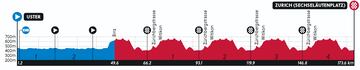 Perfil del fondo sub-23 en el Mundial de Zúrich.