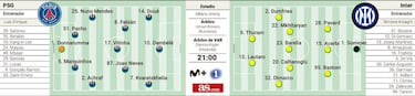 Alineaci¨®n posible del PSG contra el Inter de Mil¨¢n en la final de la Champions League