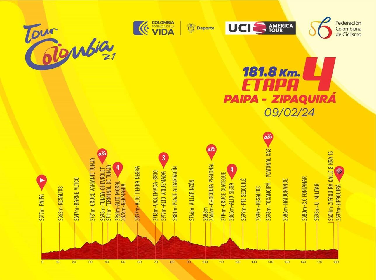 Tour Colombia 2024 hoy, etapa 4 perfil y recorrido AS Colombia