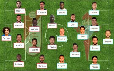 Posibles onces para la jornada 32 de LaLiga Santander
