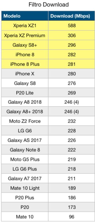 ¿Quién es quién en la nueva red 4.5G?