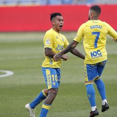 Aridai rescinde con Las Palmas
