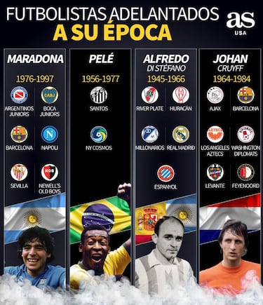 Los deportistas mundiales adelantados a su 谷poca