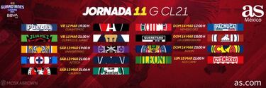 Liga MX: Fechas y horarios del Guardianes 2021, Jornada 11