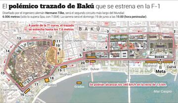 Así es el circuito de Bakú.