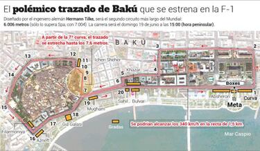 Bakú: Ecclestone quiere hacer pasar por aquí a los pilotos