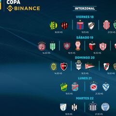 Copa Liga Profesional 2022: horarios, partidos y fixture de la jornada 7
