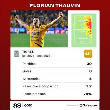 Florian Thauvin llega a la Serie A