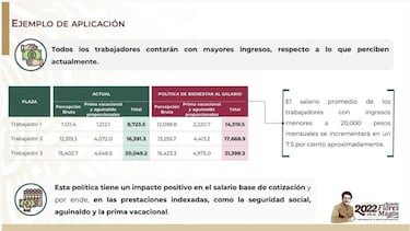 Aumento salarial a maestros 2022: de cuánto será y quiénes se beneficiarán