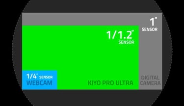 Razer Kiyo Pro Ultra, una webcam para dominarlas a todas