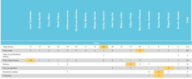 Números de Lerma ante China le dan la razón a Pékerman