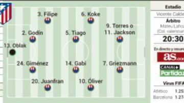 Duelo de candidatos al título