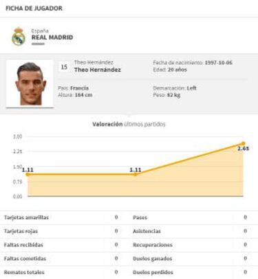 Cuatro finales para Theo