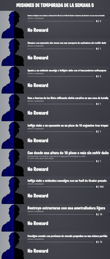 Fortnite Temporada 2: misiones filtradas Semana 5