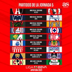 Liga MX: Fechas y horarios de la jornada 5, Apertura 2022